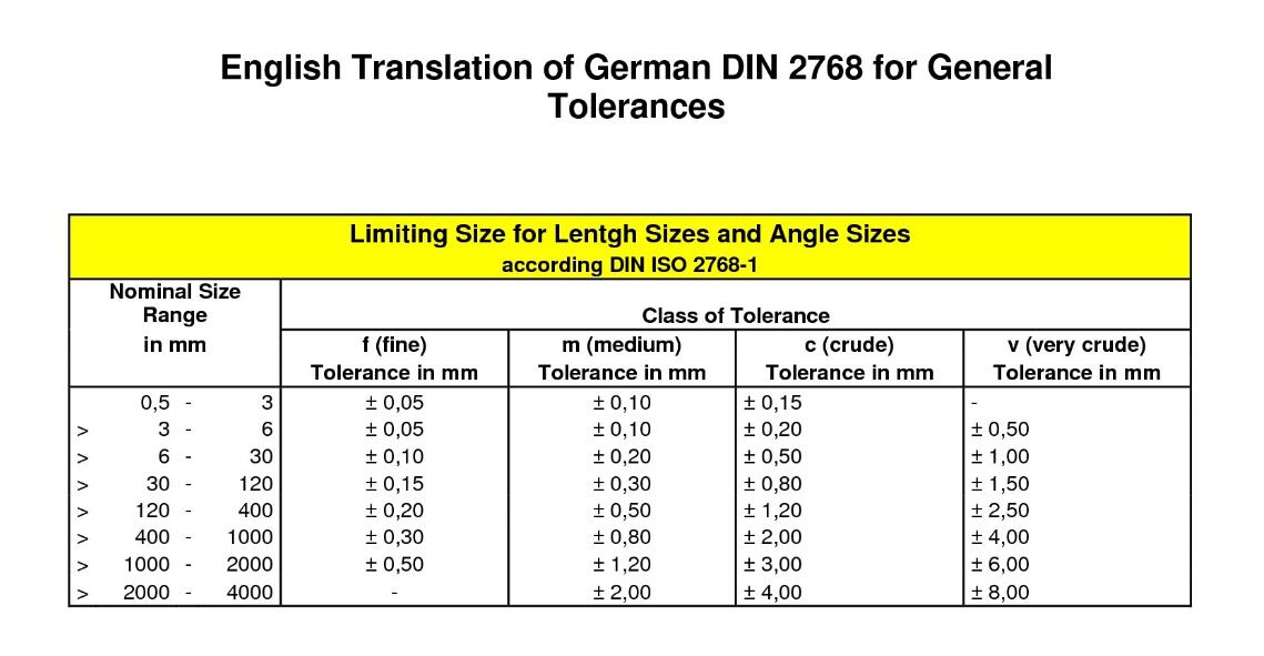 What Is CNC Machining Tolerances A Complete Guide CNC Precision