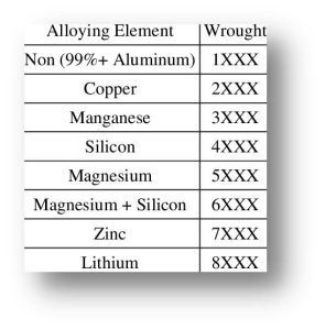 The Ultimate Guide For Aluminium Machining Cnc Precision