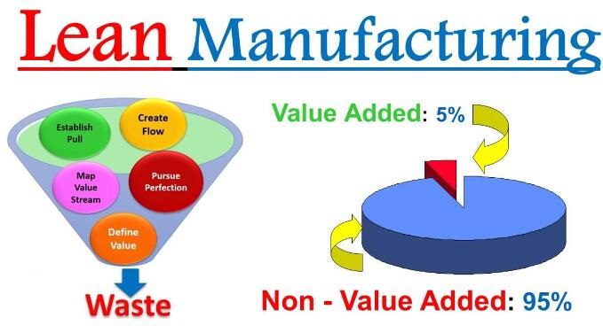 How Lean Manufacturing Revolutionizes Manufacturing Shops? | CNC ...