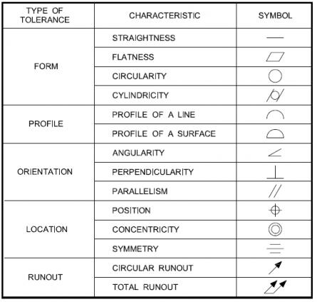 What Is CNC Machining Tolerances? A Complete Guide | CNC Precision ...