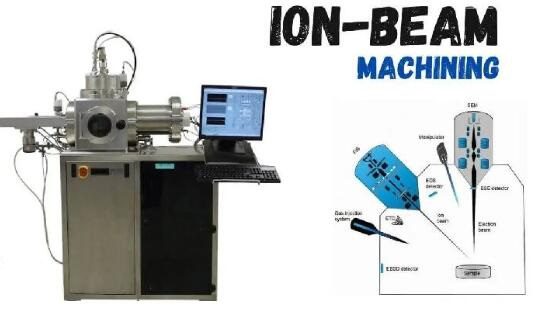 Different Types Of Machining Process: Complete Guide | CNC Precision ...