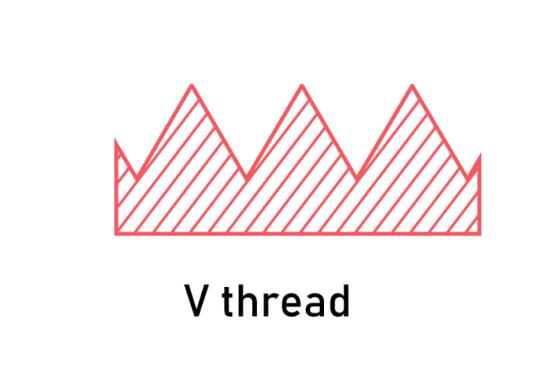 Knowledge about Thread Types and Geometric Parameters